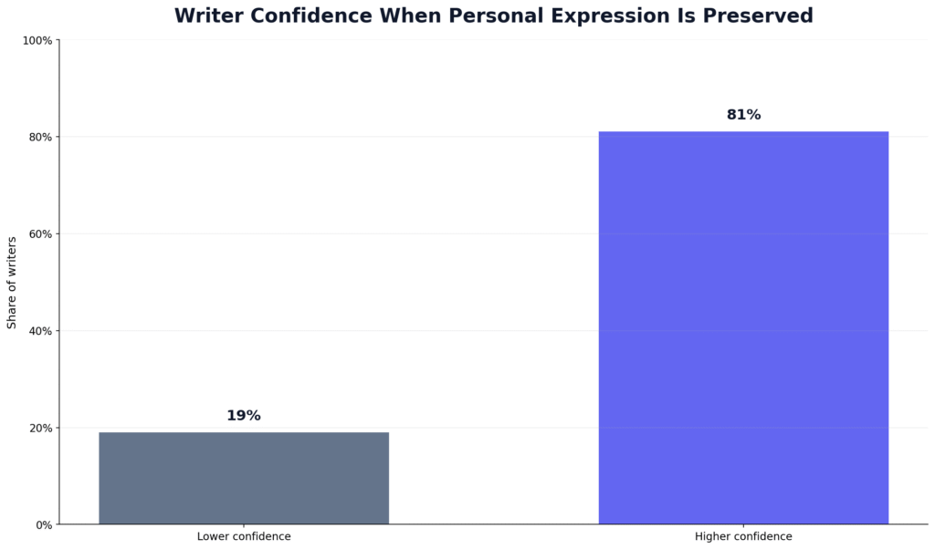 Human Voice Preservation Metrics