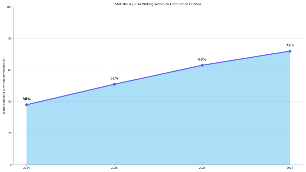 AI Writing Future Trends for Businesses