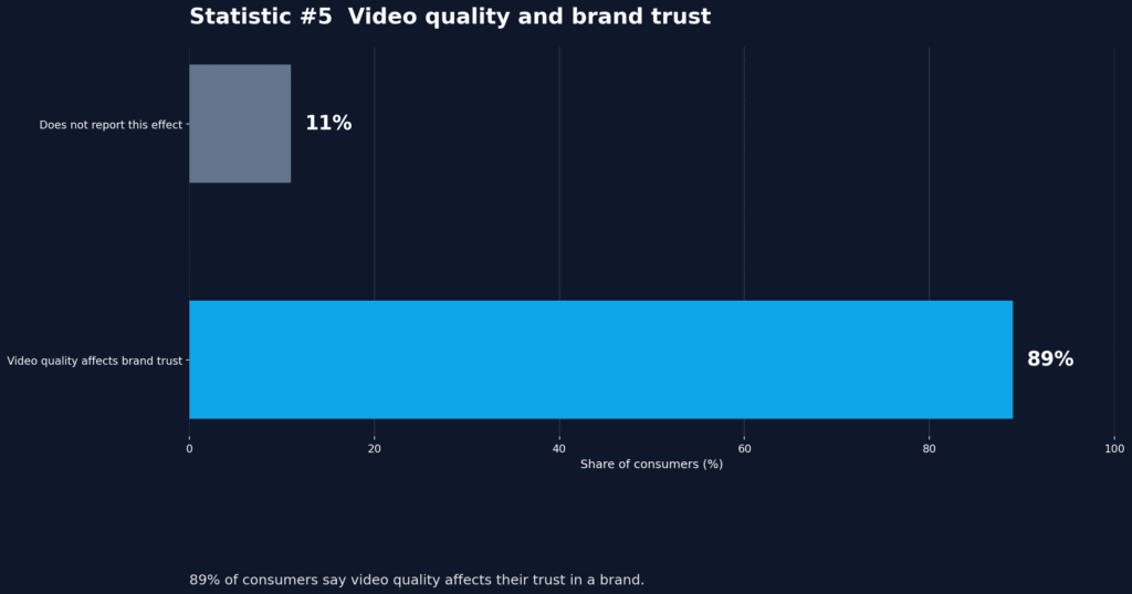 AI Video Script Humanization Trends