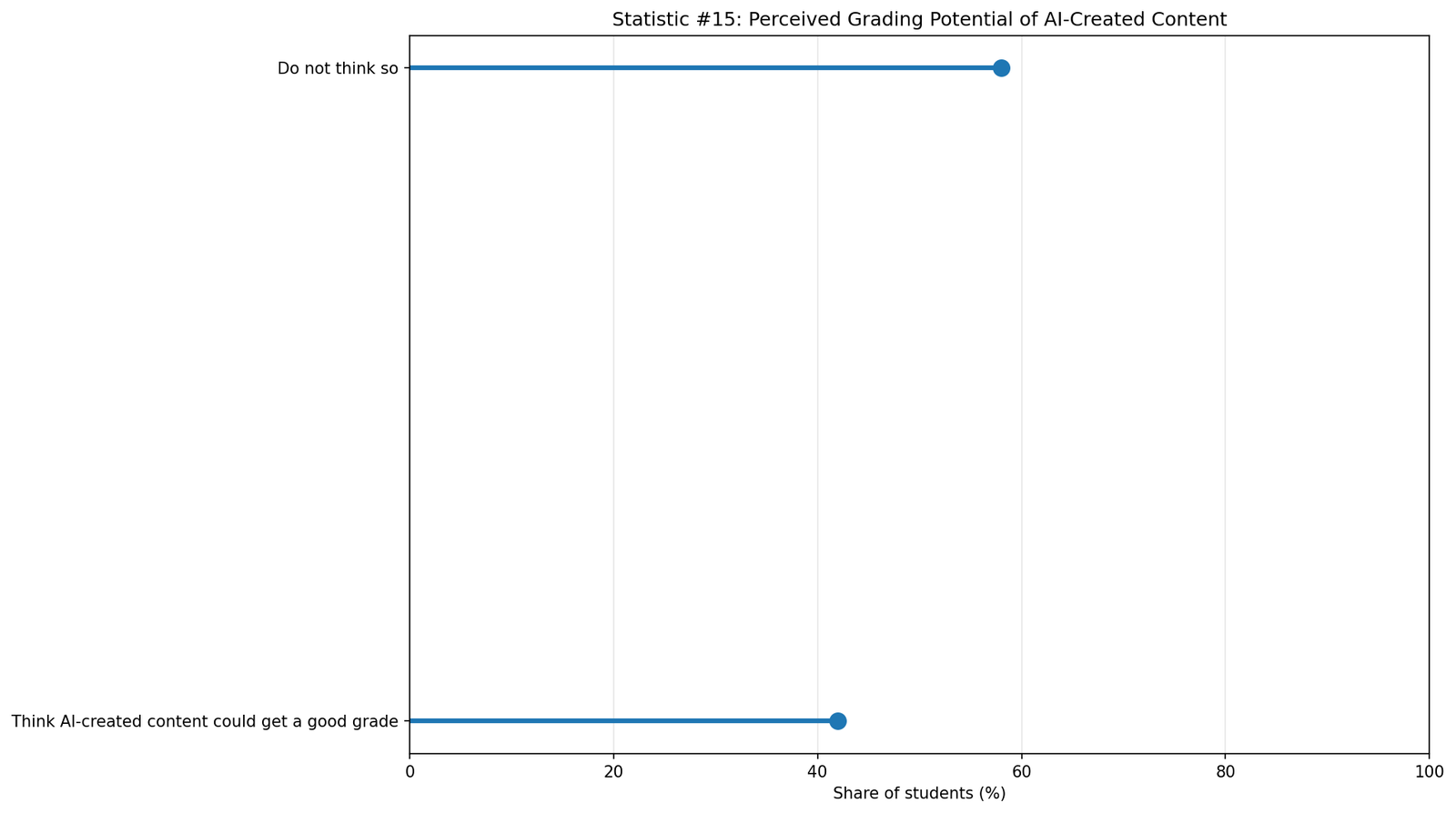 Student Attitudes Toward AI-Generated Writing