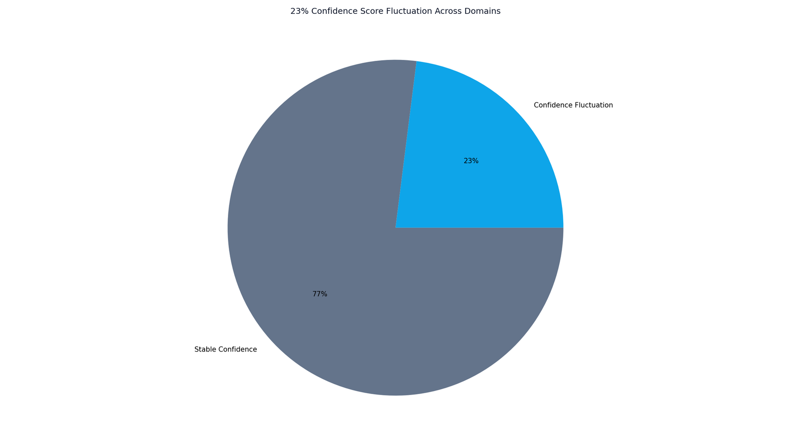 Copyleaks AI Detection Study Results
