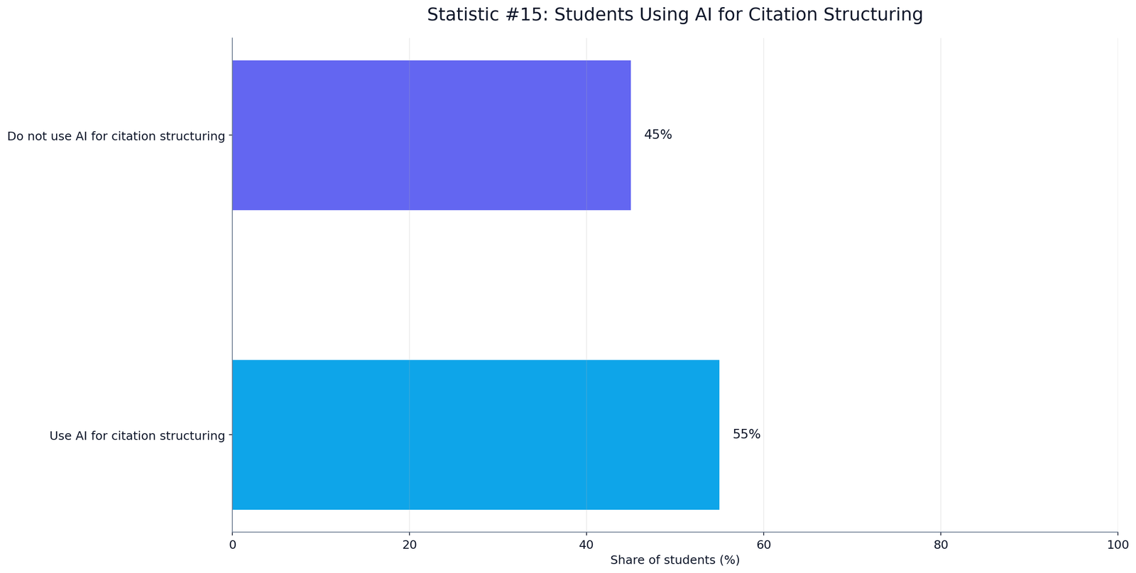 AI Writing in Higher Education Trends