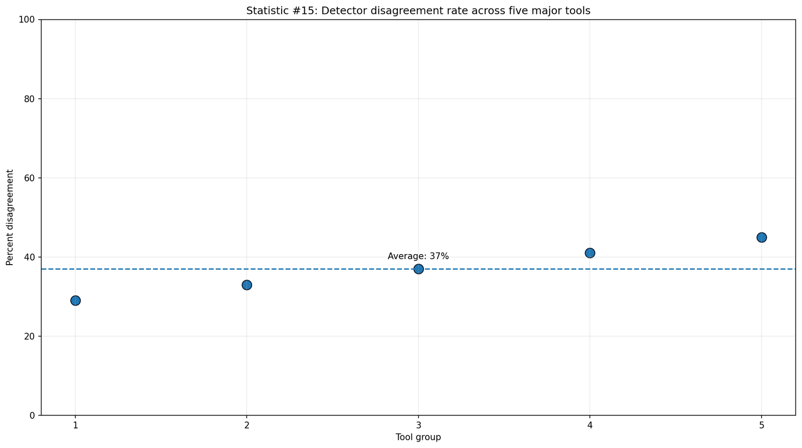 AI Detection Accuracy Trends