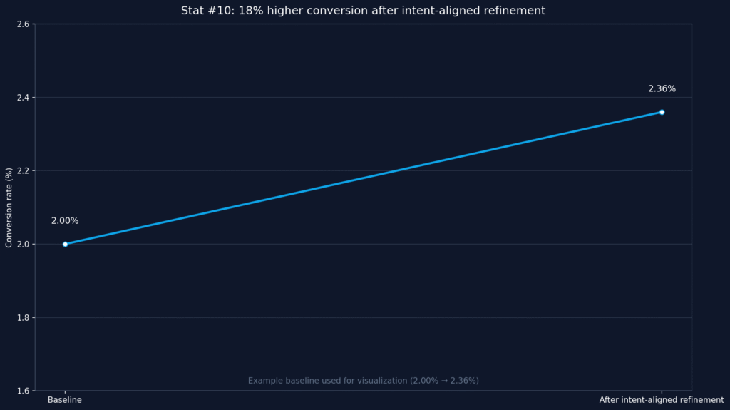 AI Writing Quality Improvement Statistics