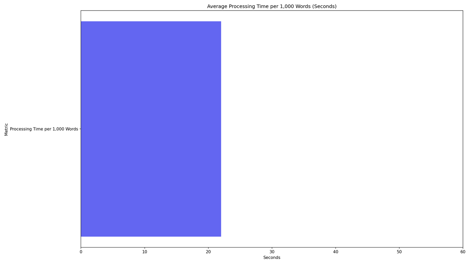 Copyleaks AI Accuracy Comparison