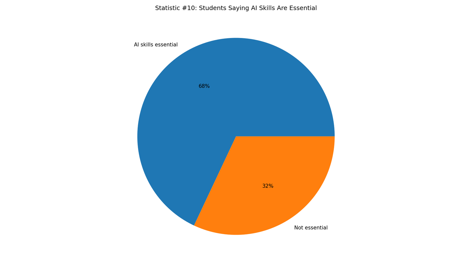 Student Adoption of AI Writing Tools Statistics