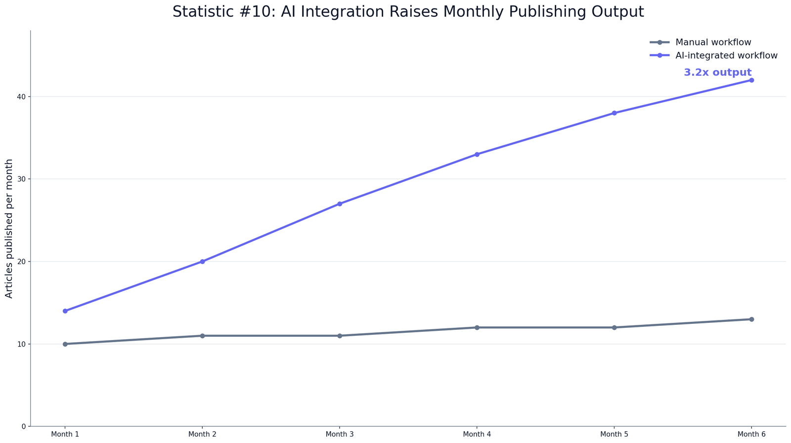 ChatGPT SEO Content Optimization Statistics