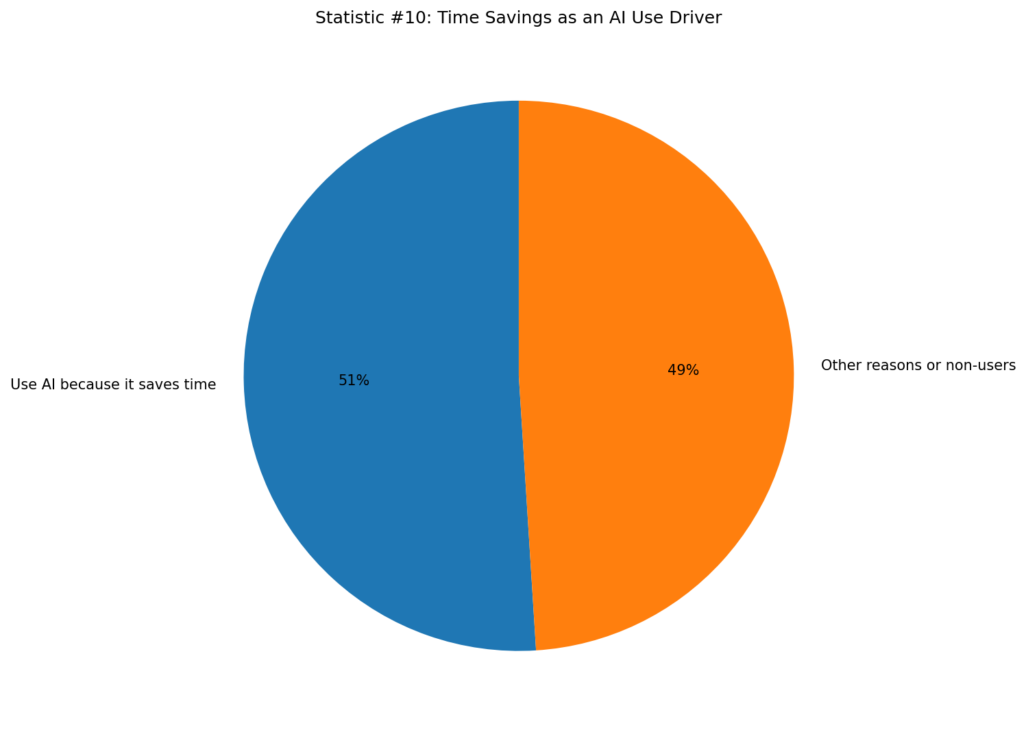 Student Attitudes Toward AI-Generated Writing