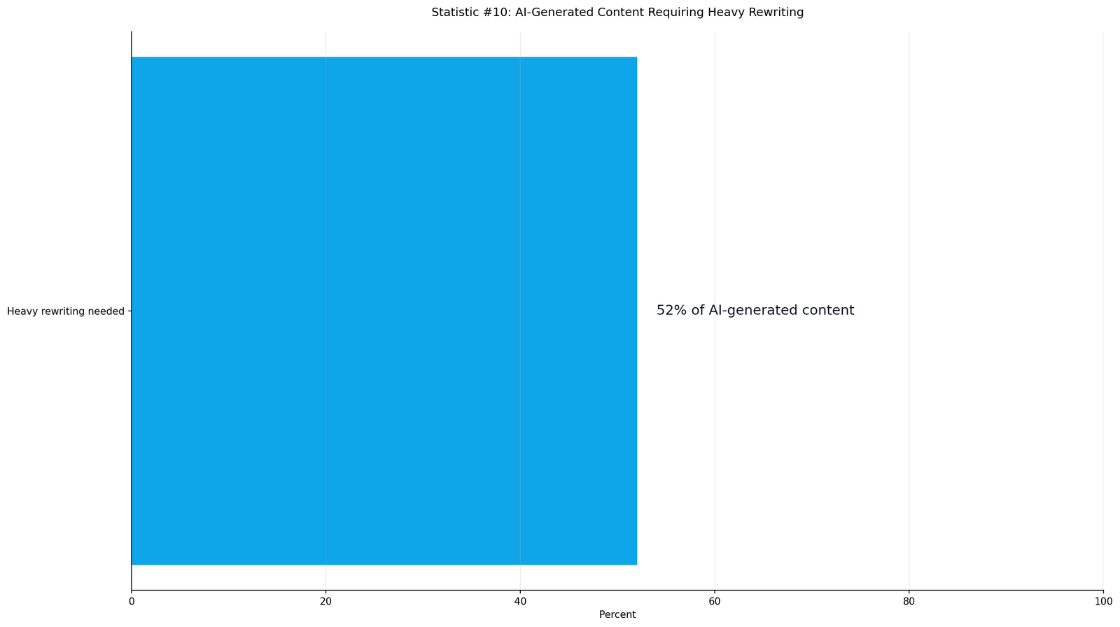 Brand Voice Consistency With AI Statistics