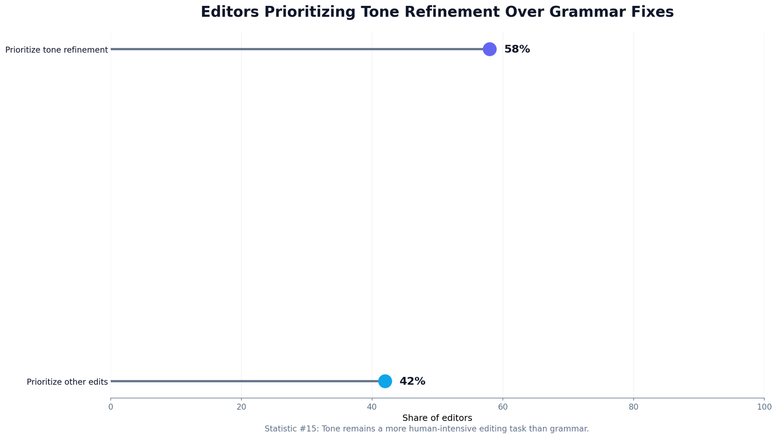 Hybrid Human-AI Writing Statistics
