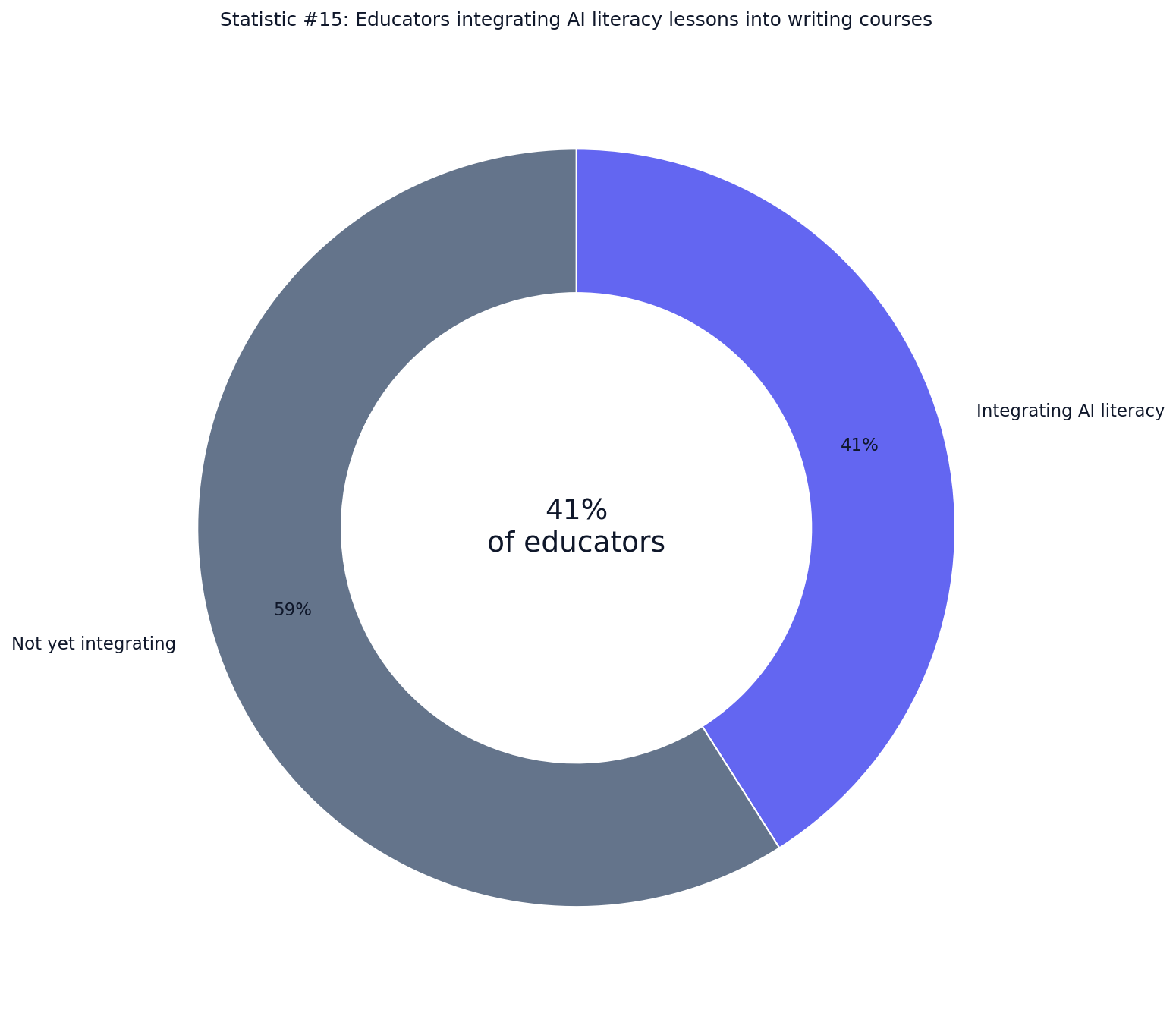 AI-Assisted Writing in Education Statistics