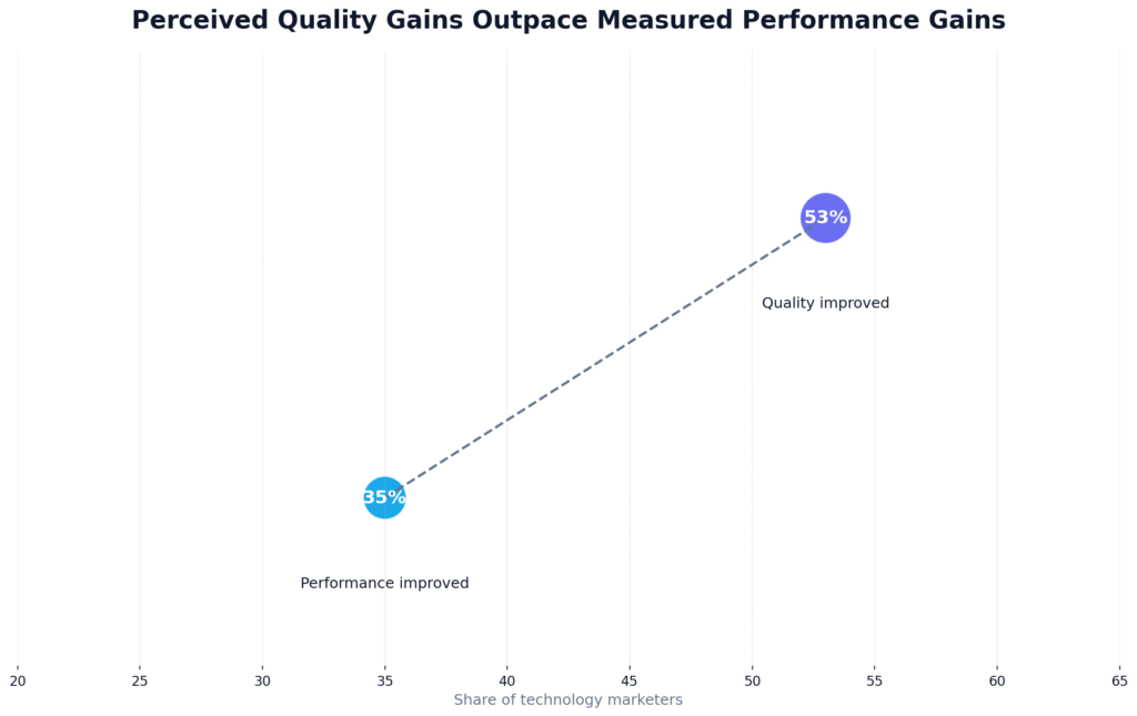 Multi-Brand AI Content Workflow Trends