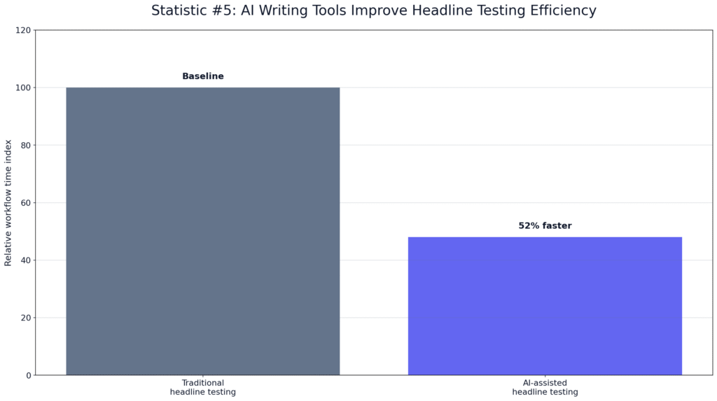 ChatGPT Writing Improvement Metrics