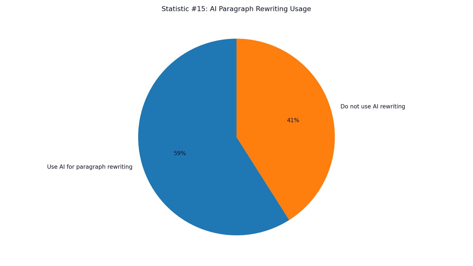 AI Writing Trends Among University Students