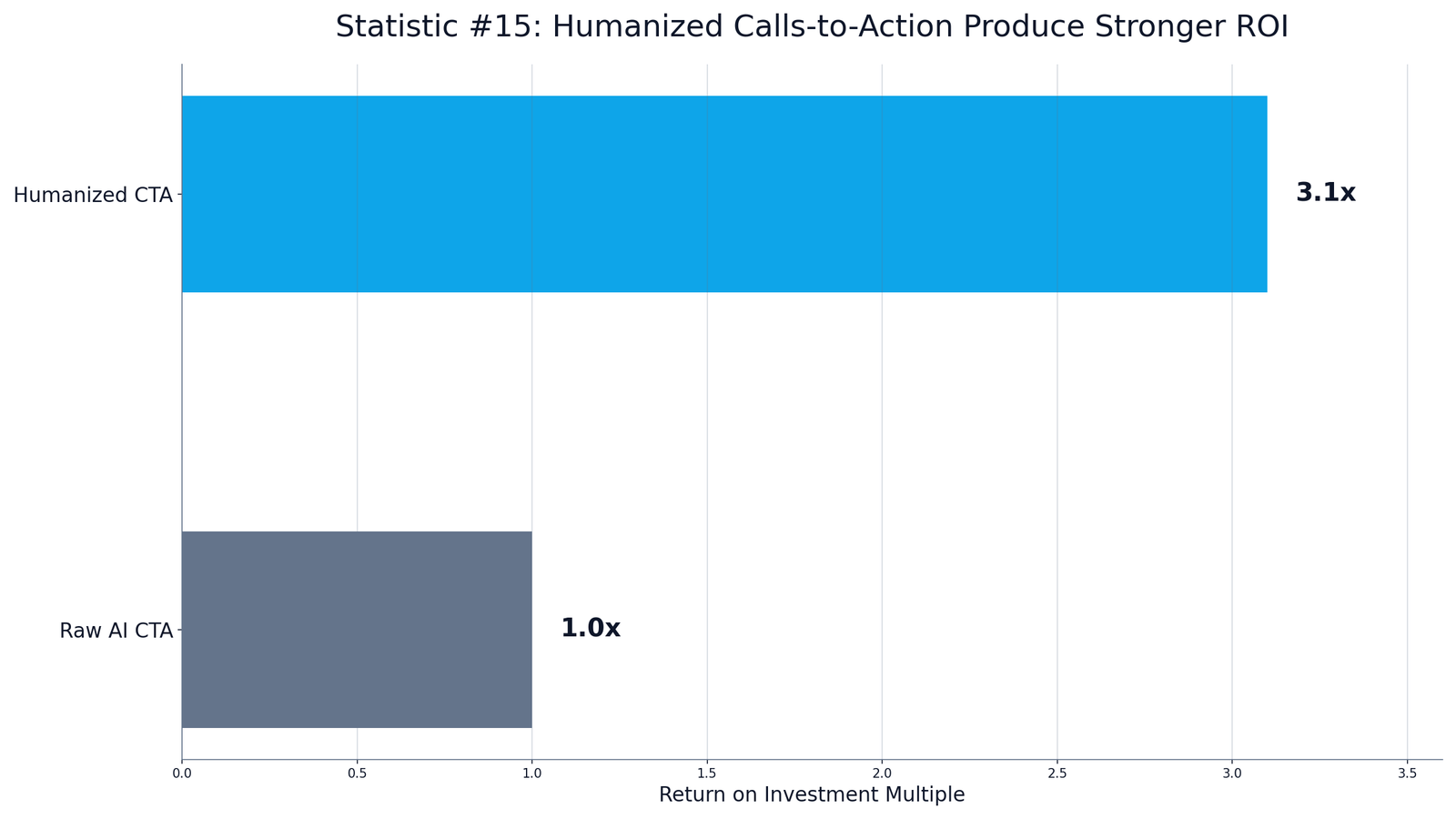 ChatGPT Marketing Copy Refinement Data