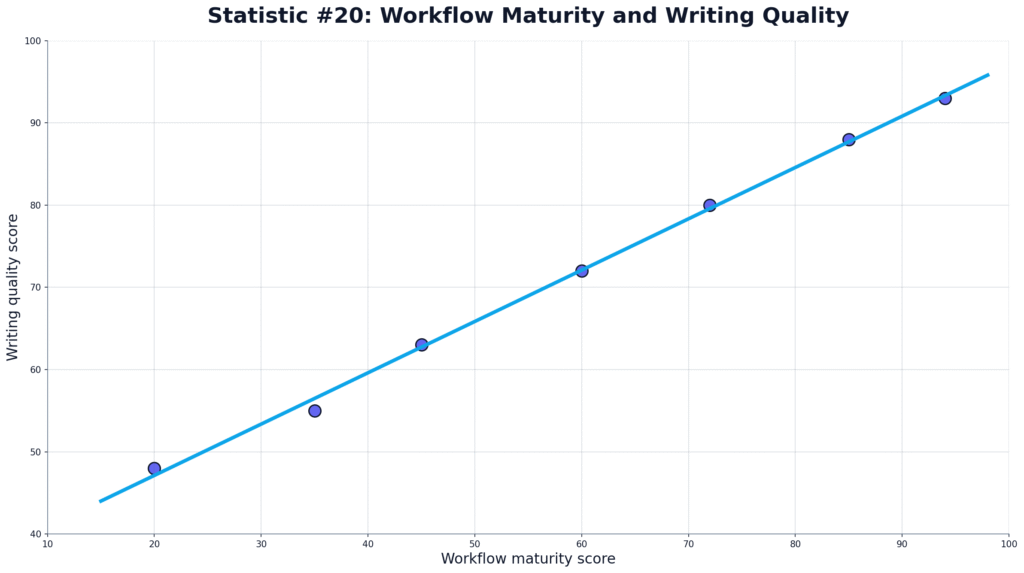 Claude AI Writing Quality Data