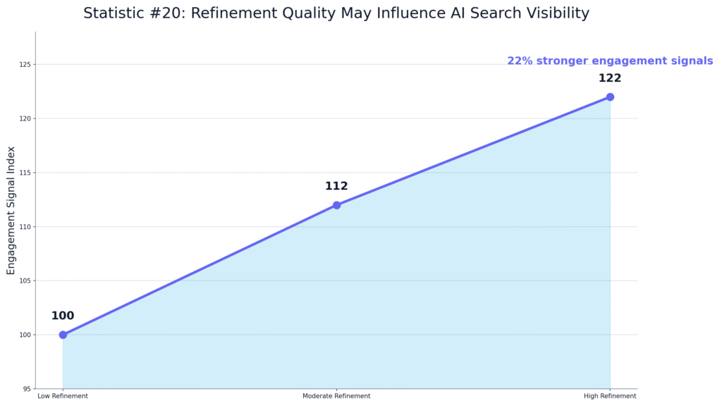 ChatGPT Marketing Copy Refinement Data