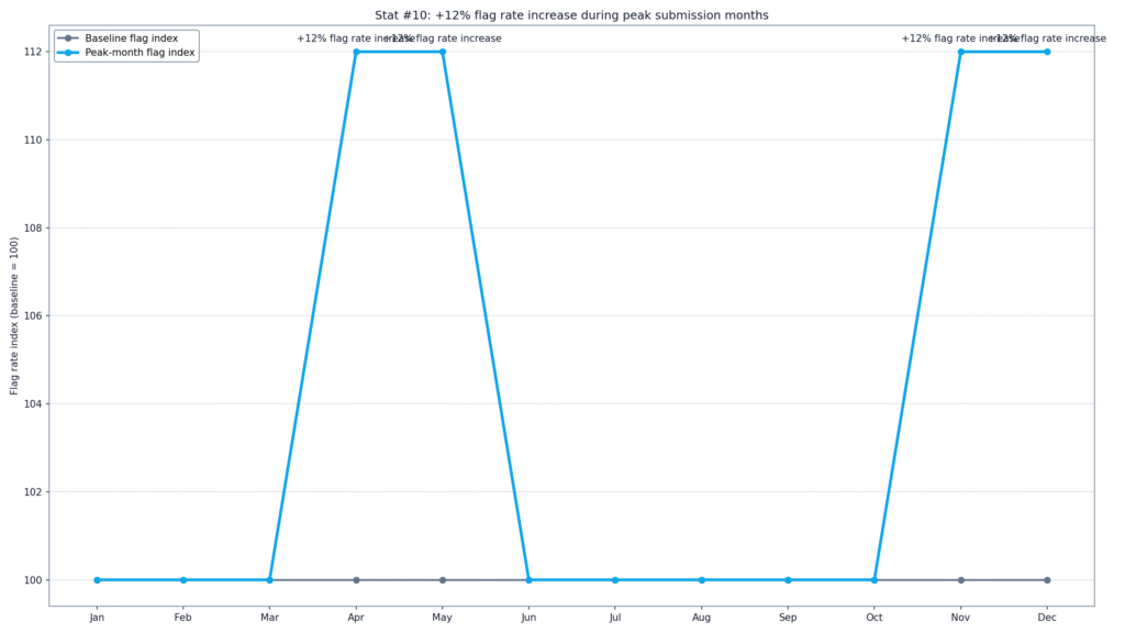 Turnitin AI Misclassification Data