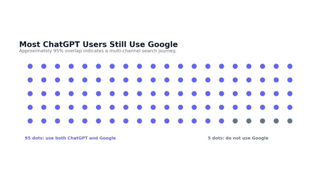 AI Search Optimization Trends