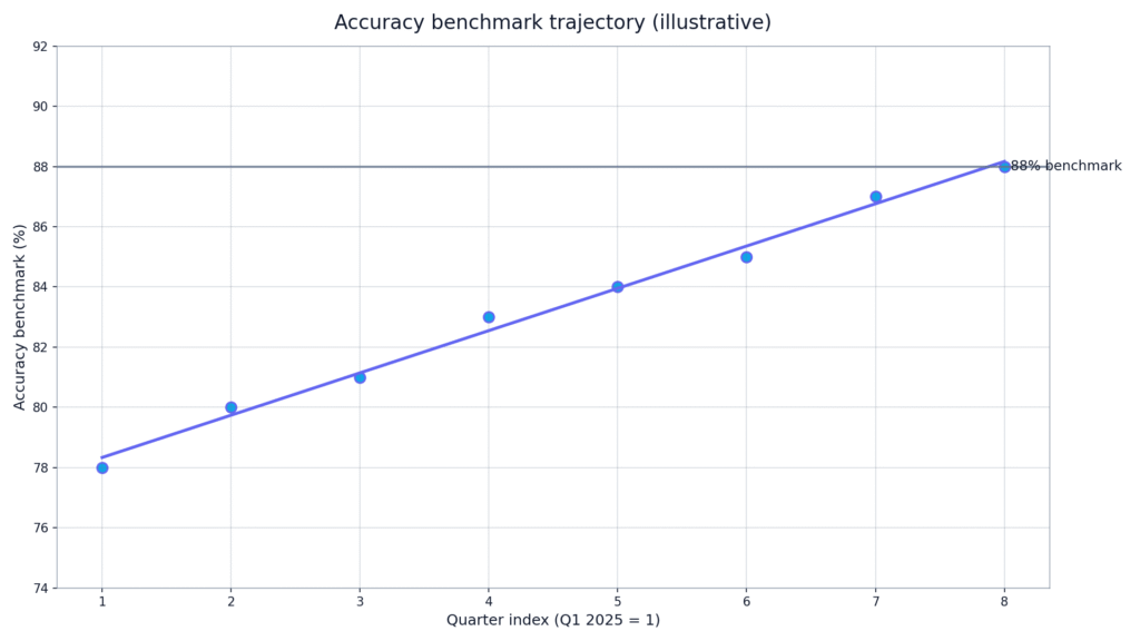 AI Humanization Accuracy Statistics