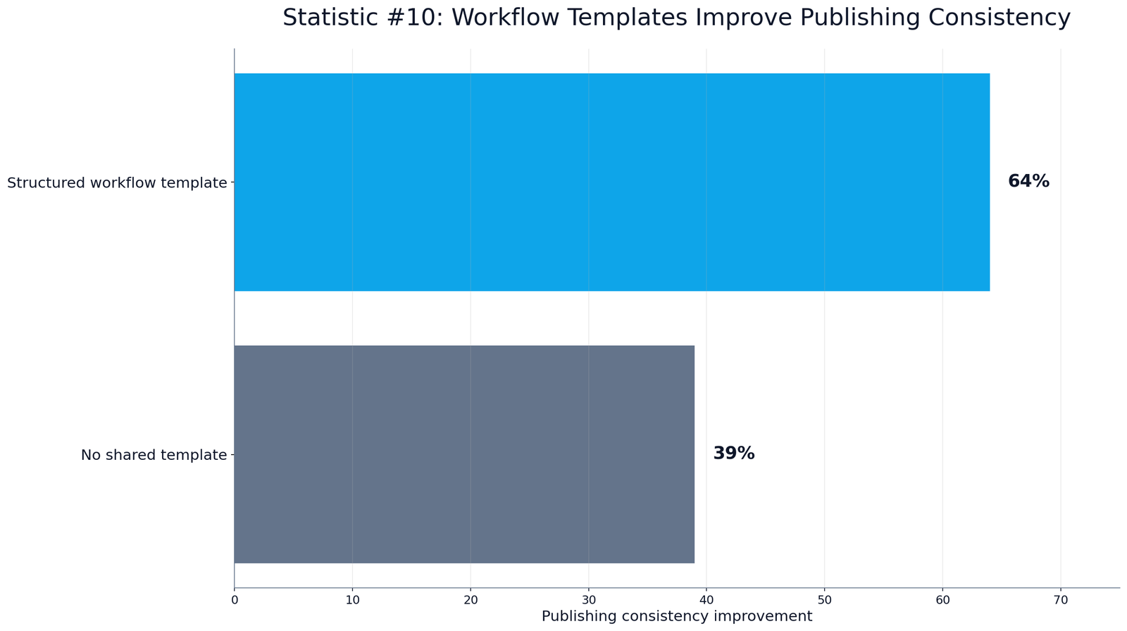 ChatGPT Content Workflow Statistics