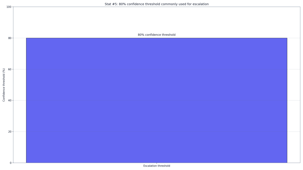 Turnitin AI Misclassification Data