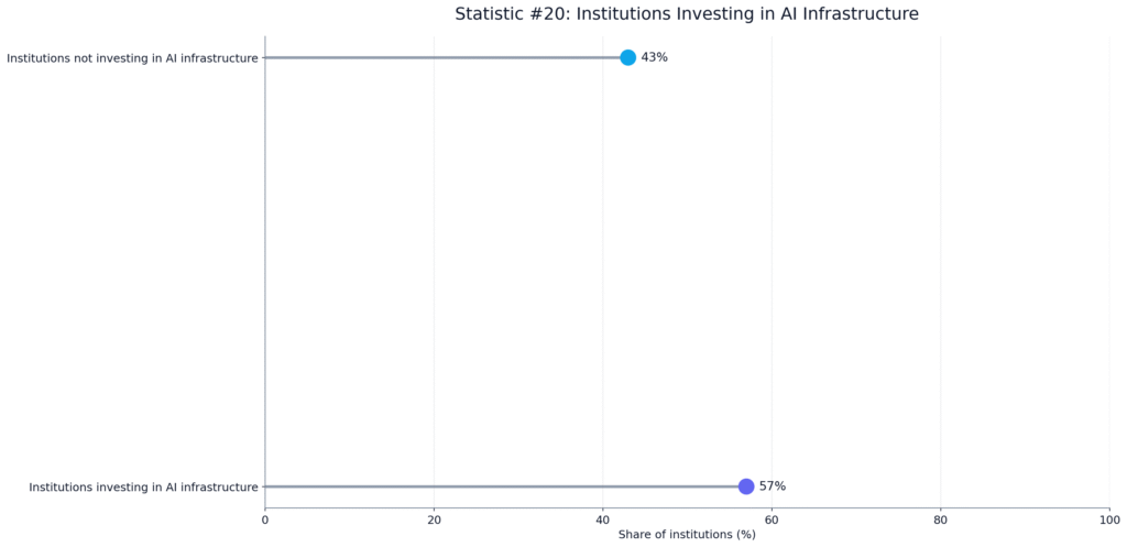 AI Writing in Higher Education Trends