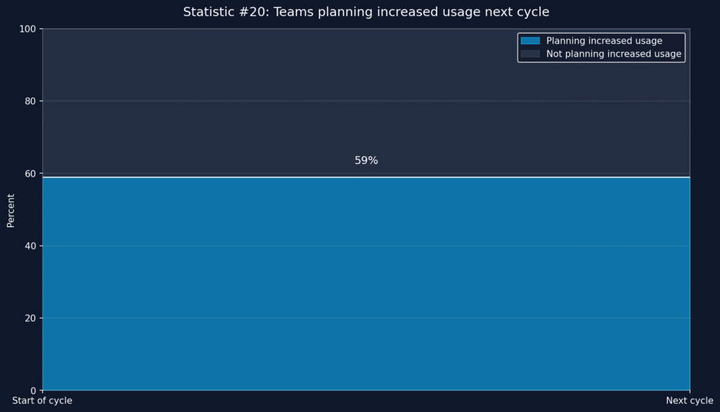 AI Humanizer Usage Statistics