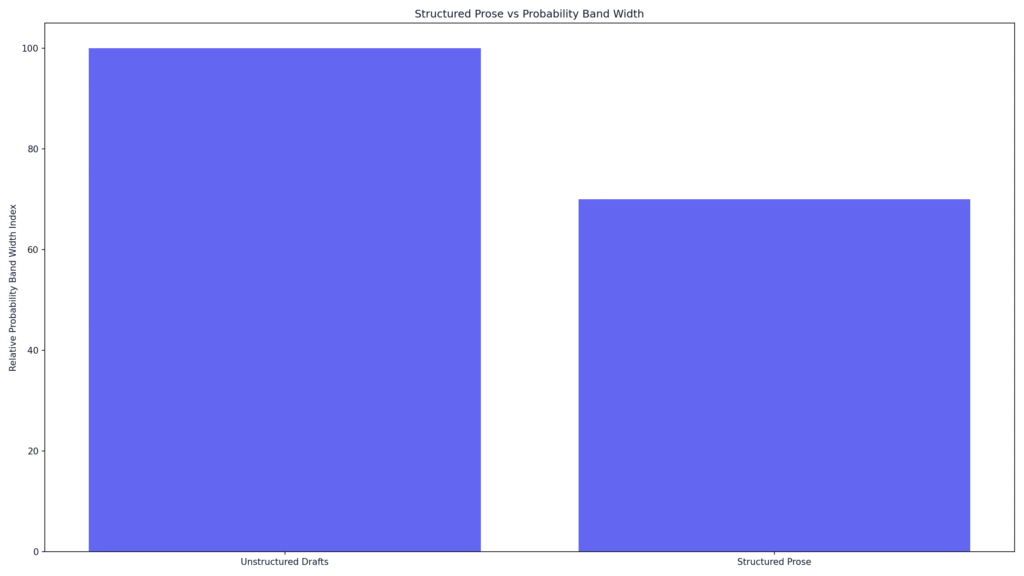 Copyleaks AI Detection Trends