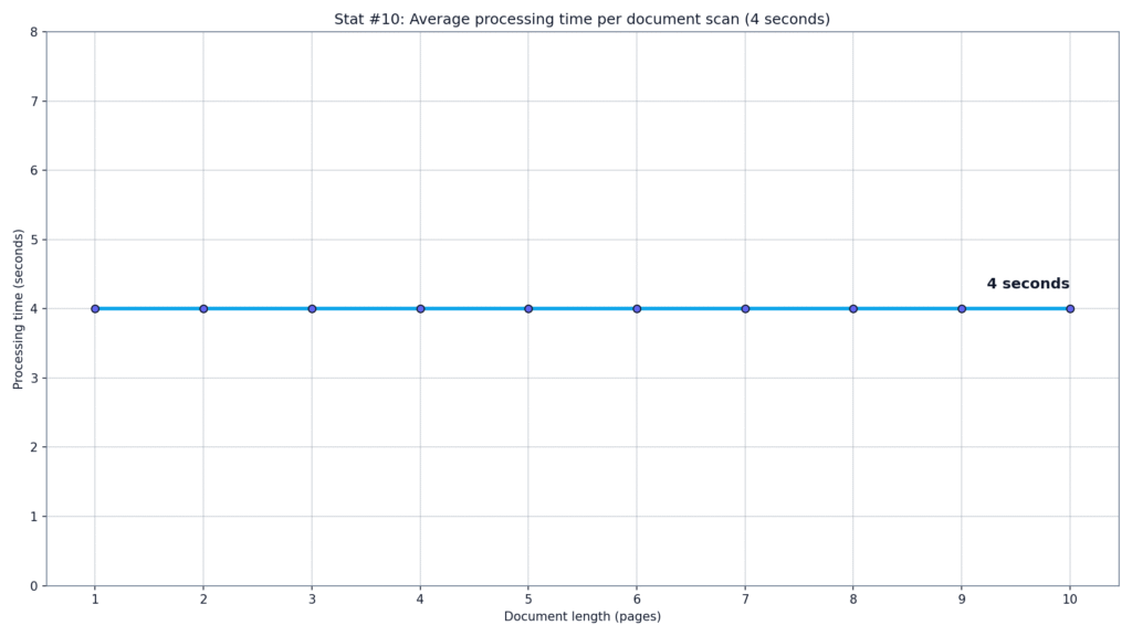 GPTZero AI Detection Reliability