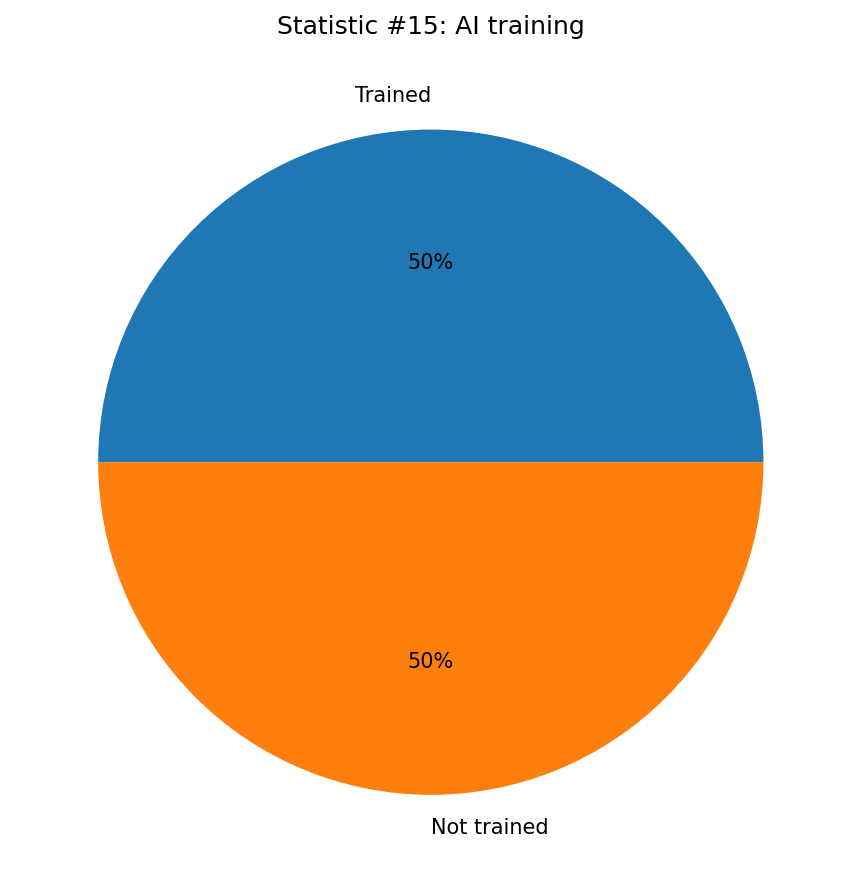 Teacher Attitudes Toward AI Writing Tools Data