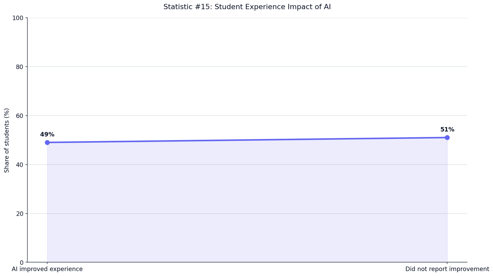 AI Writing Support Tools for Students Statistics