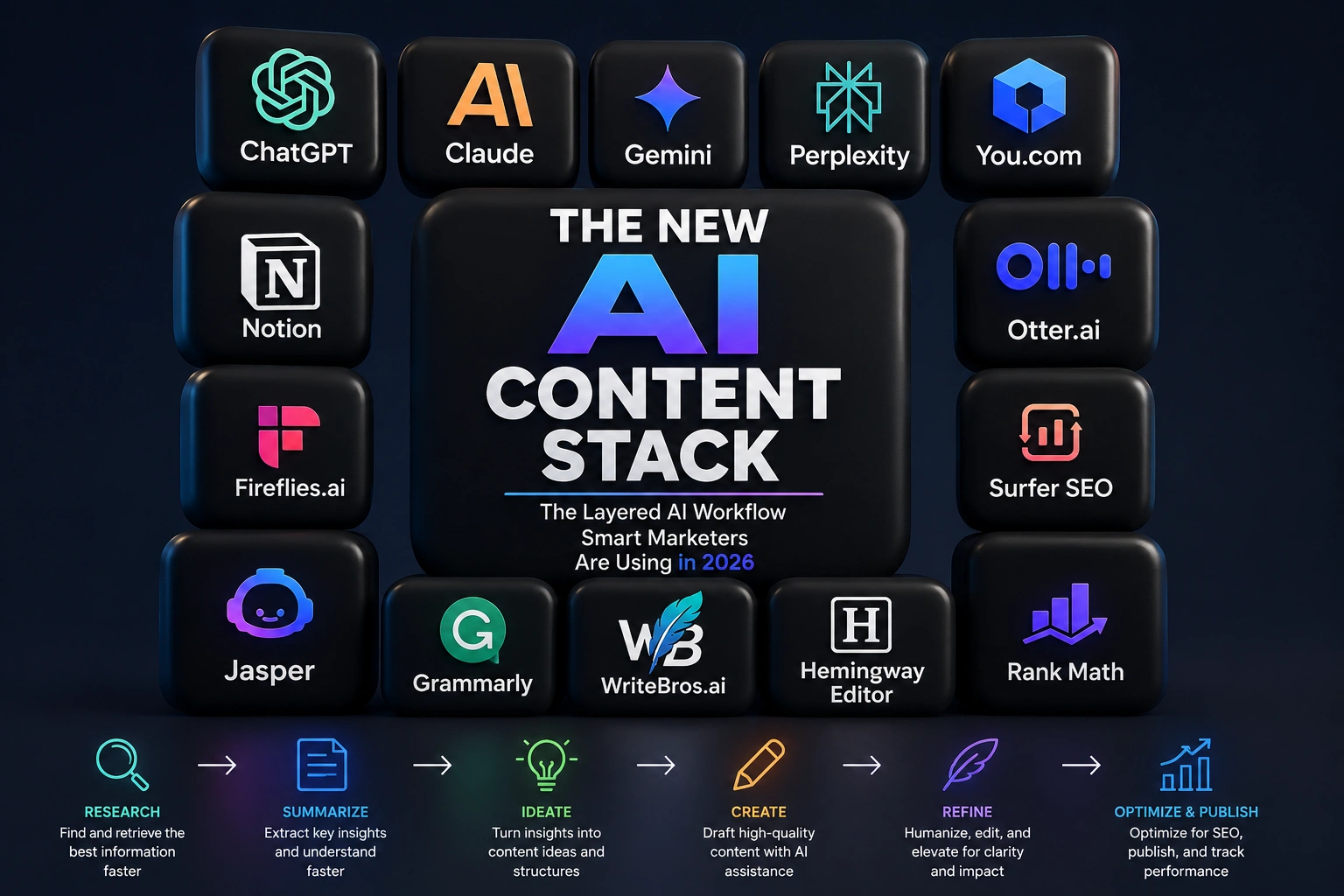 The New AI Content Stack Separating Smart Marketers From Everyone Else in 2026