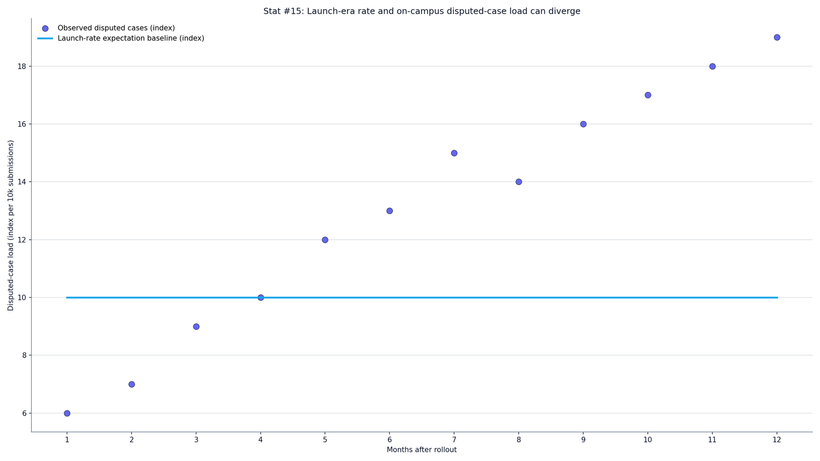 Turnitin False Positive Rate Statistics