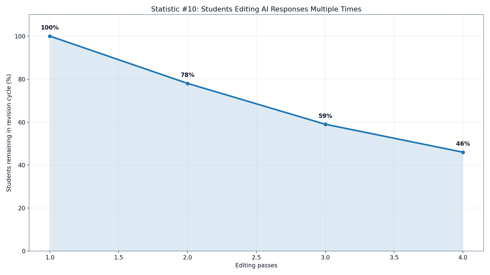 AI Writing Trends Among University Students