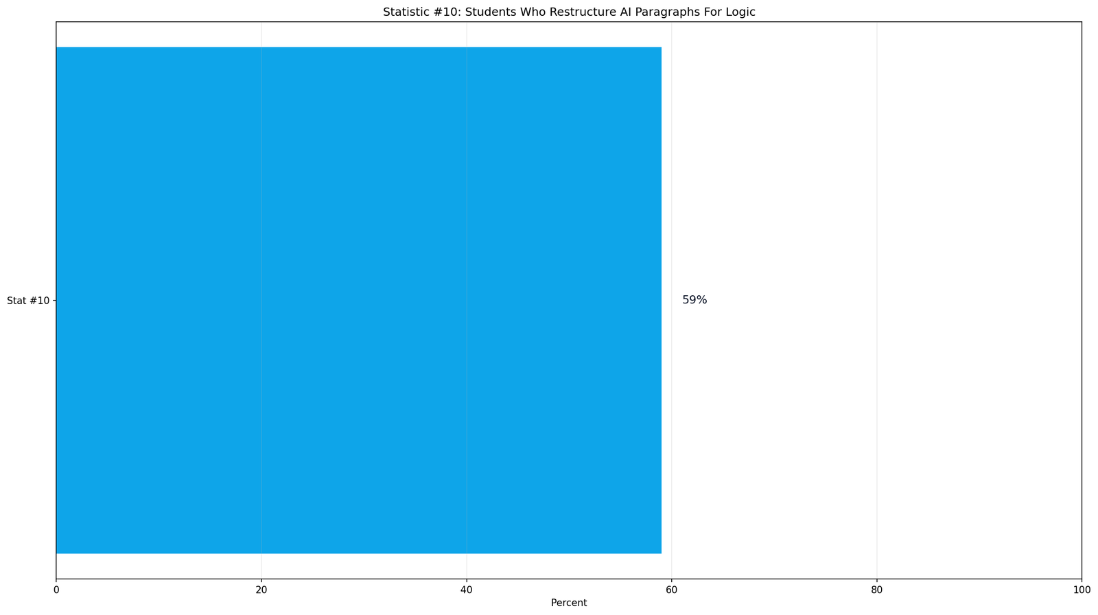 AI Writing Quality Improvement for Students Statistics