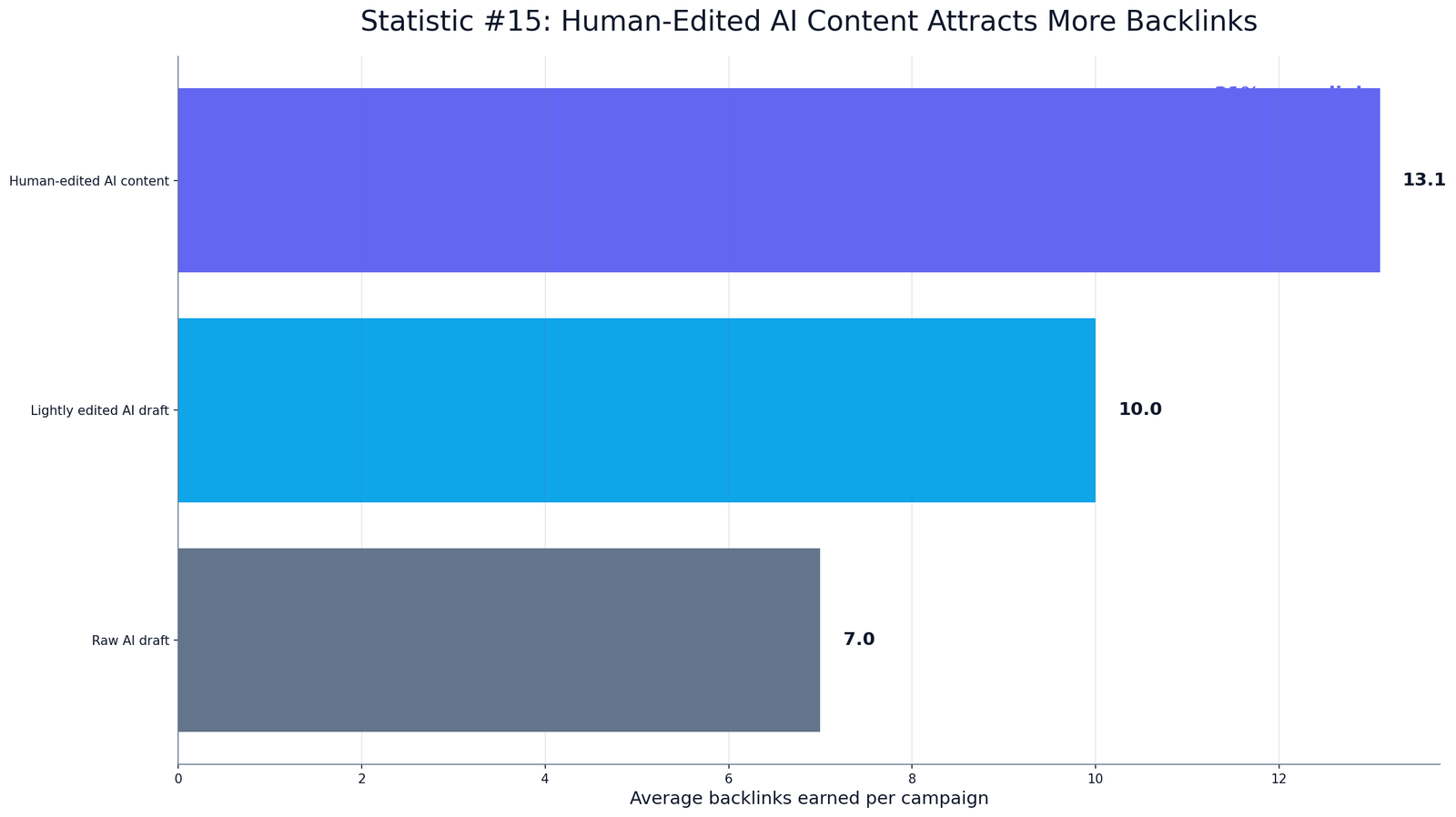 ChatGPT SEO Content Optimization Statistics