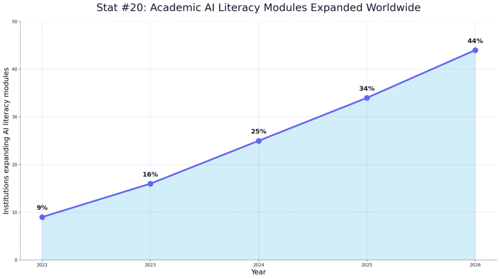 ChatGPT Essay Editing Trends