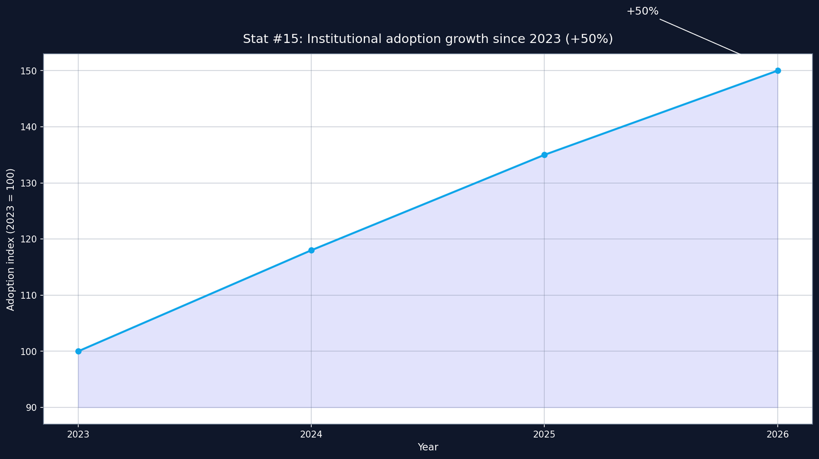 Turnitin AI Detection Accuracy Statistics