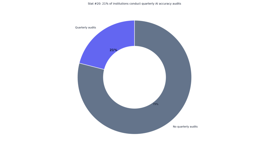 Turnitin AI Misclassification Data